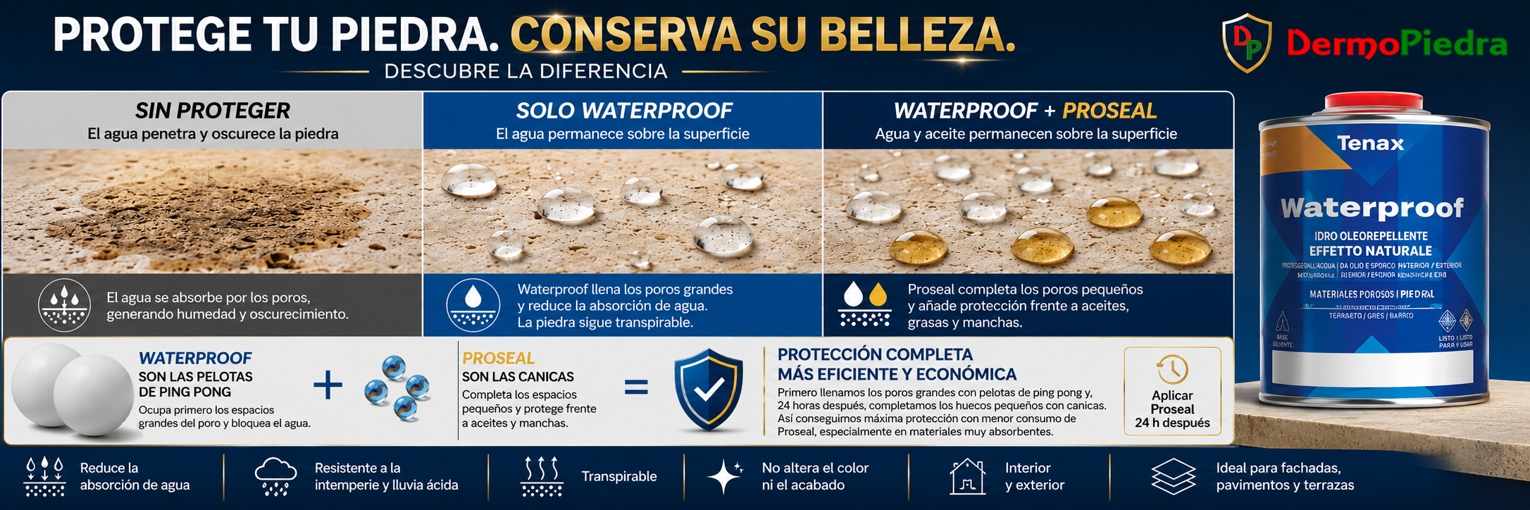 Protección combinada: primero Waterproof y después Proseal