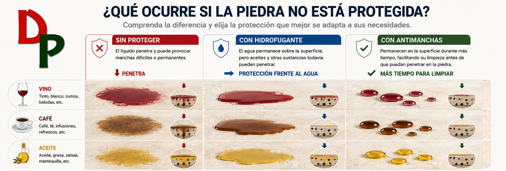 ¿Qué ocurre cuando cae un líquido sobre la piedra?