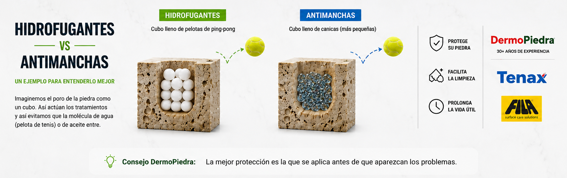 Hidrofugante o antimanchas: ¿qué diferencia hay?